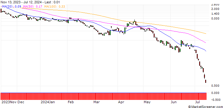Chart JP MORGAN/PUT/GBP/USD/1.19/100/20.09.24
