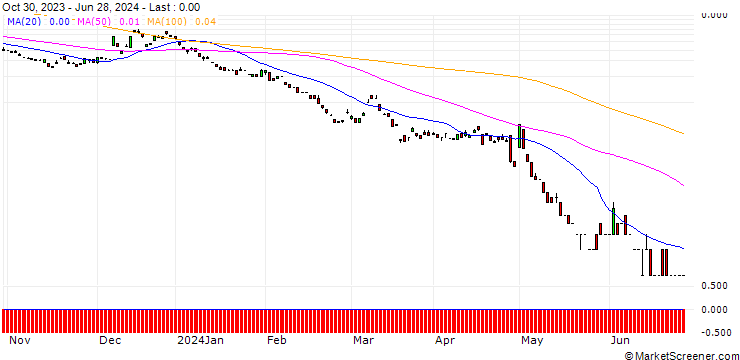 Chart JP MORGAN/PUT/USD/JPY/122/100/20.09.24