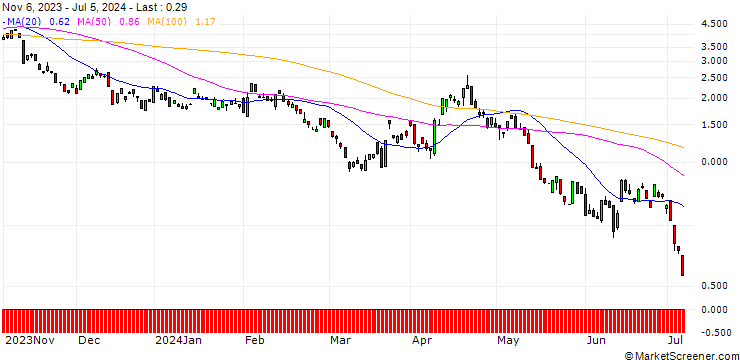 Chart JP MORGAN/PUT/GBP/USD/1.24/100/20.09.24