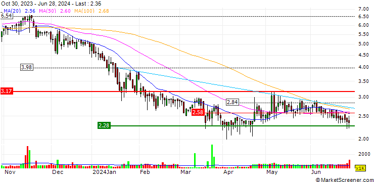 Chart Plus Group Holdings Inc.