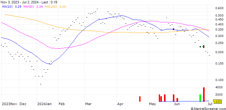 Chart JB/CALL/SGS/80/0.0667/20.09.24