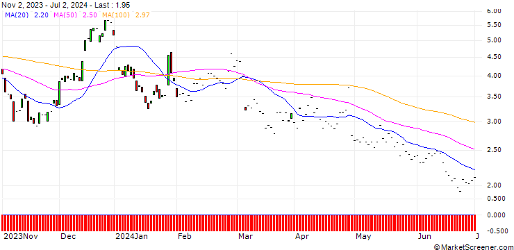 Chart JP MORGAN/CALL/SOFI TECHNOLOGIES/5/1/17.01.25