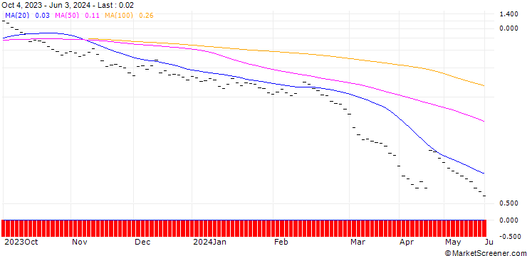 Chart BANK VONTOBEL/PUT/GOLD/1920/0.01/20.09.24