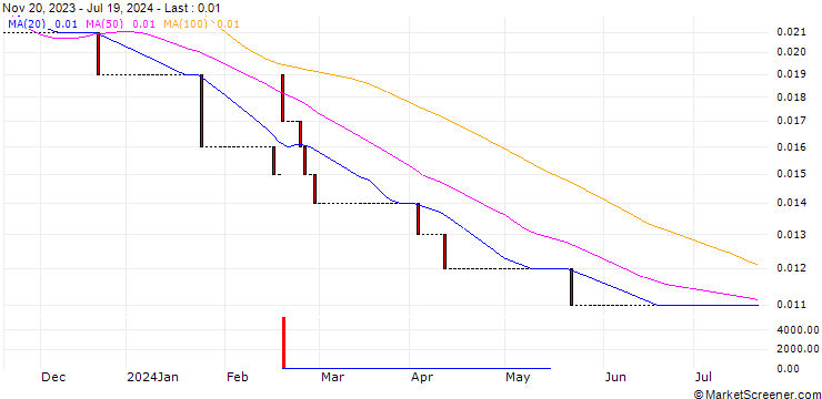 Chart HSBC/CALL/COCA-COLA/80/0.1/15.01.25