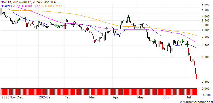 Chart JP MORGAN/PUT/GBP/USD/1.27/100/20.09.24