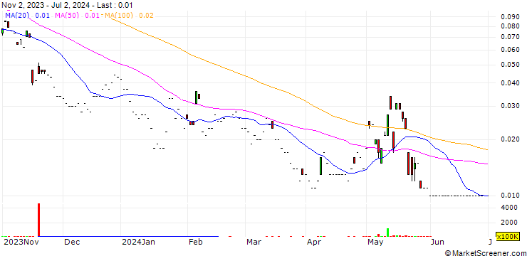 Chart JP/CALL/ALIBABA GROUP HLDG/100.1/0.01/25.09.24