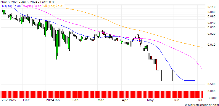 Chart DZ BANK/PUT/MICROSOFT/180/0.1/20.09.24