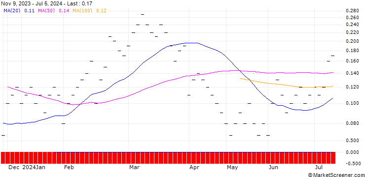 Chart UBS/CALL/SIEGFRIED HOLDING/1000.002/0.005/20.09.24