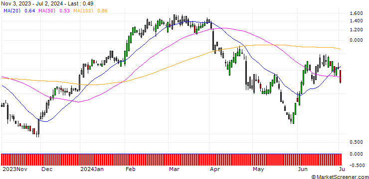Chart SG/CALL/ABBVIE/180/0.1/20.12.24