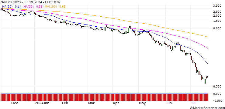 Chart BANK VONTOBEL/CALL/EUR/GBP/0.87/100/20.09.24