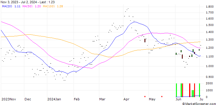 Chart SG/CALL/REPSOL/13/0.5/19.12.25