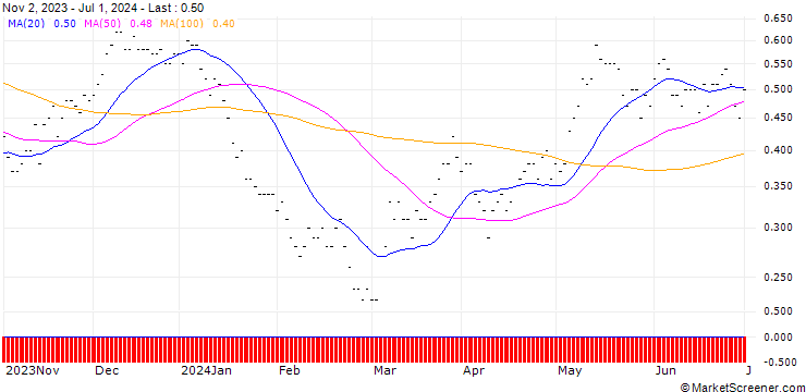 Chart SG/CALL/IBERDROLA/14/1/19.12.25