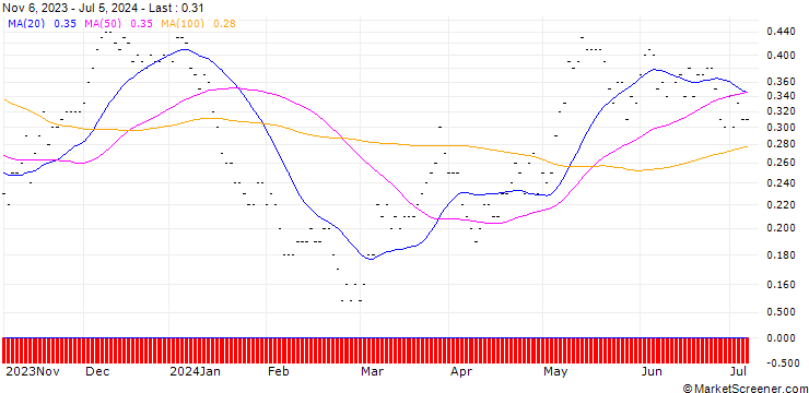 Chart SG/CALL/IBERDROLA/14/1/20.06.25