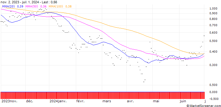 Chart SG/CALL/TESLA/190/0.01/20.06.25