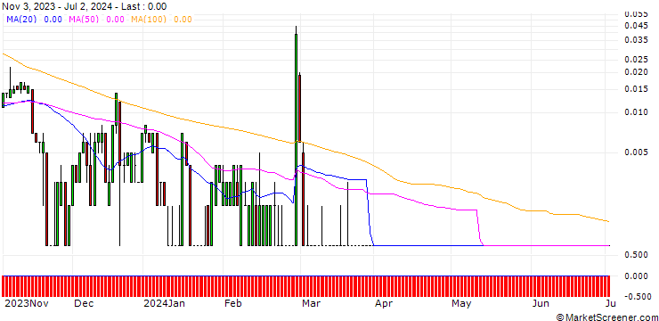 Chart SG/CALL/GENERAL MILLS/110/0.1/20.09.24