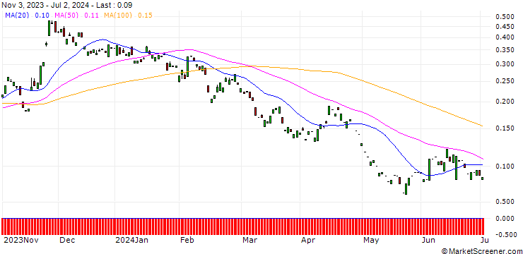 Chart PUT/JULIUS BAER GRUPPE/40/0.1/20.12.24