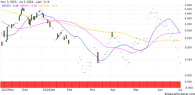 Chart JP MORGAN/CALL/BLOOM ENERGY A/15/0.1/17.01.25