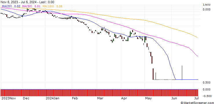 Chart DEUTSCHE BANK/PUT/EUR/JPY/136/100/20.09.24