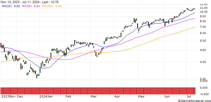 Chart DEUTSCHE BANK/CALL/USD/JPY/139/100/20.12.24