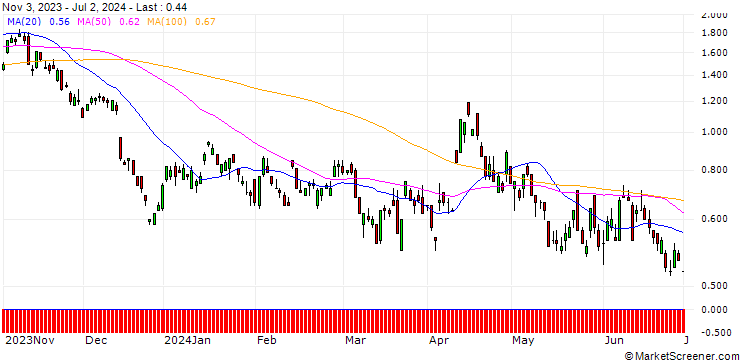 Chart DEUTSCHE BANK/CALL/USD/CAD/1.39/100/20.09.24