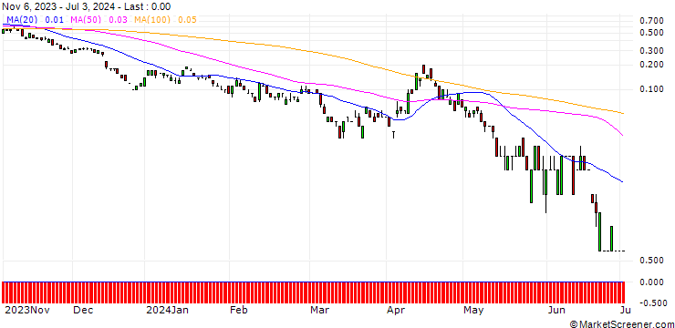 Chart DEUTSCHE BANK/CALL/USD/CAD/1.48/100/20.09.24