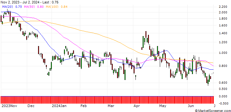 Chart DEUTSCHE BANK/CALL/USD/CAD/1.38/100/20.09.24