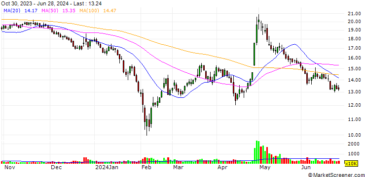 Chart Cabio Biotech (Wuhan) Co., Ltd.