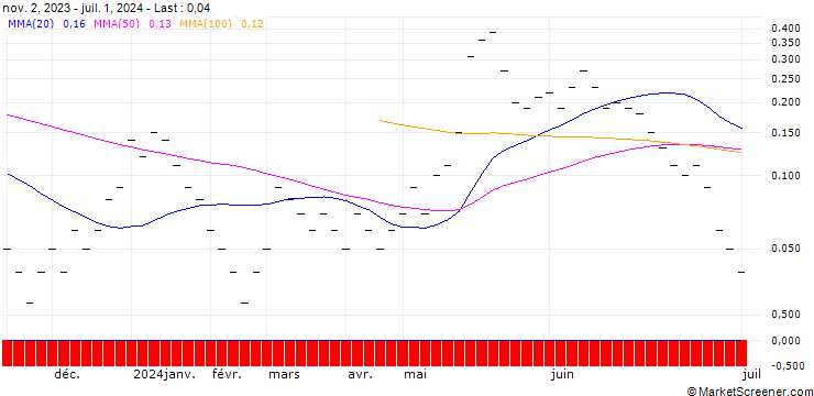 Chart JB/CALL/MODERNA/160/0.0166/20.09.24