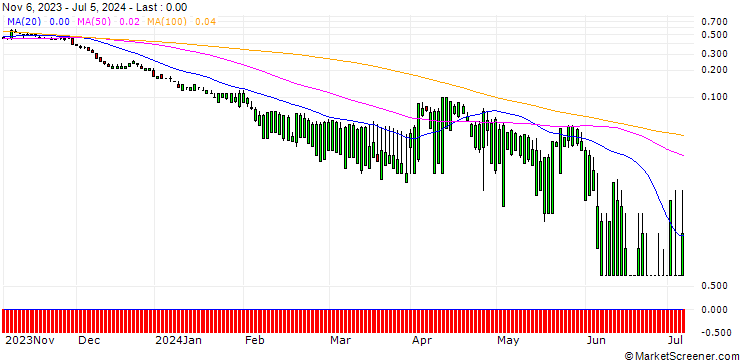 Chart SG/PUT/ABBVIE/120/0.1/20.09.24