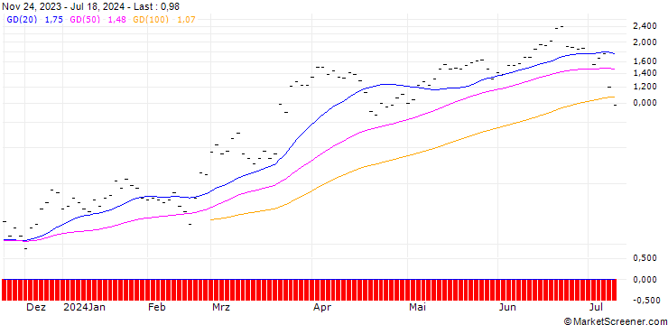Chart JB/CALL/MICRON TECHNOLOGY/90/0.04/20.09.24