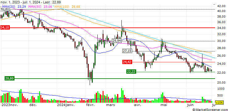 Chart Shandong Keyuan Pharmaceutical Co., Ltd.