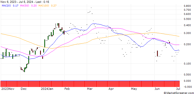 Chart JP MORGAN/CALL/MARVELL TECHNOLOGY/110/0.1/17.01.25