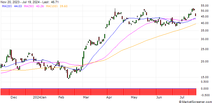 Chart BANK VONTOBEL/CALL/GOLD/1920/0.1/20.09.24