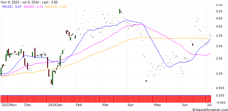 Chart JP MORGAN/CALL/CADENCE DESIGN SYSTEMS/310/0.1/17.01.25