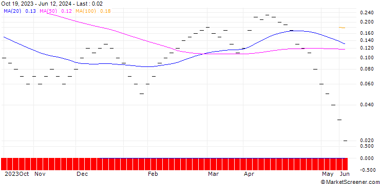 Chart JB/CALL/BMW/120/0.04/20.12.24