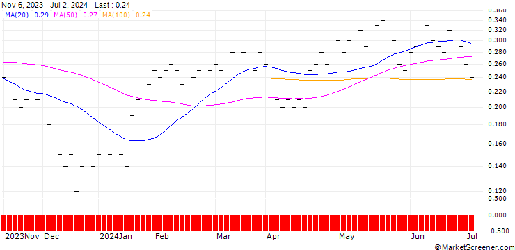 Chart JB/CALL/PROCTER & GAMBLE/160/0.025/20.12.24