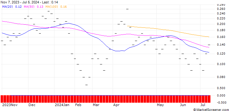 Chart JB/CALL/BARRICK GOLD CO./19/0.125/20.12.24