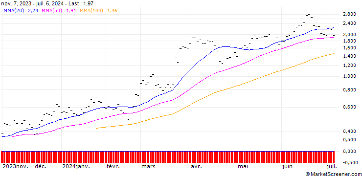 Chart JB/CALL/MICRON TECHNOLOGY/80/0.04/20.12.24