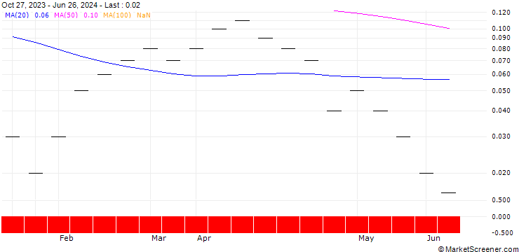 Chart JB/CALL/MERCEDES-BENZ GROUP/85/0.05/20.12.24