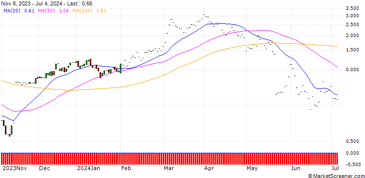 Chart JP MORGAN/CALL/TARGET CORP/150/0.1/20.09.24