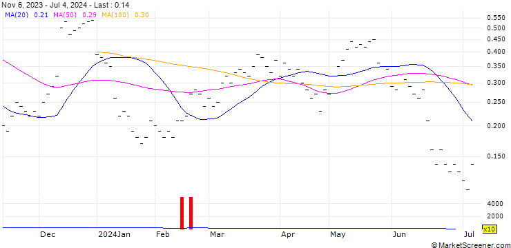Chart JB/CALL/SIKA AG/275/0.02/20.09.24