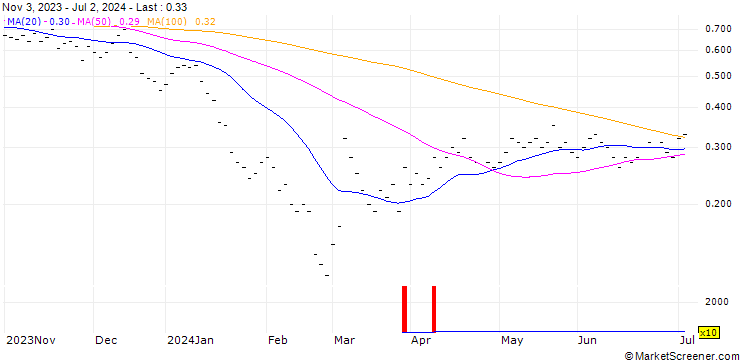Chart JB/CALL/BKW AG/150/0.0333/20.12.24