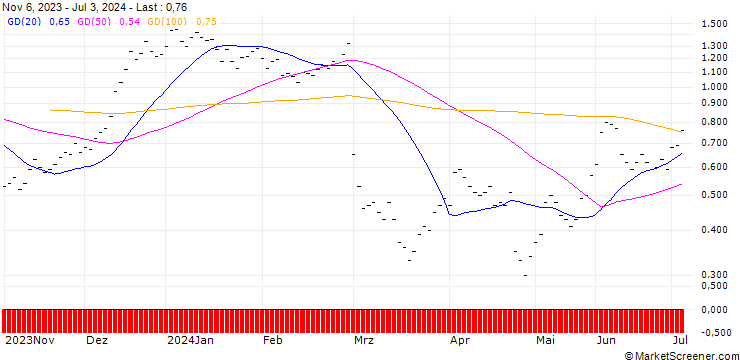 Chart JB/CALL/KUEHNE & NAGEL/235/0.02/20.09.24
