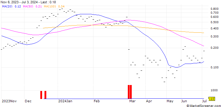 Chart JB/CALL/KUEHNE & NAGEL/280/0.02/20.09.24