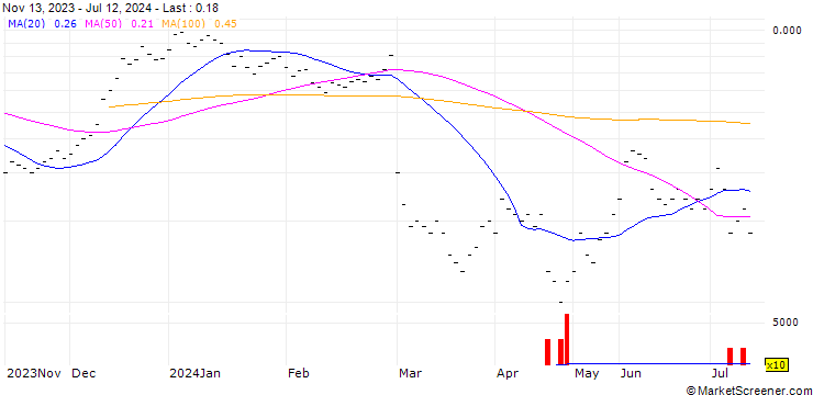 Chart JB/CALL/KUEHNE & NAGEL/265/0.02/20.09.24