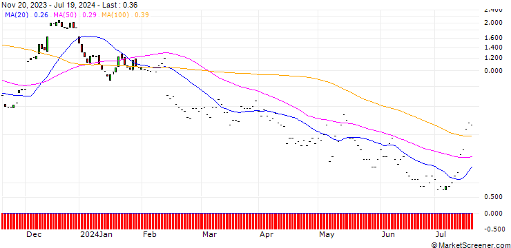 Chart JP MORGAN/CALL/UPSTART HOLDINGS/65/0.1/17.01.25