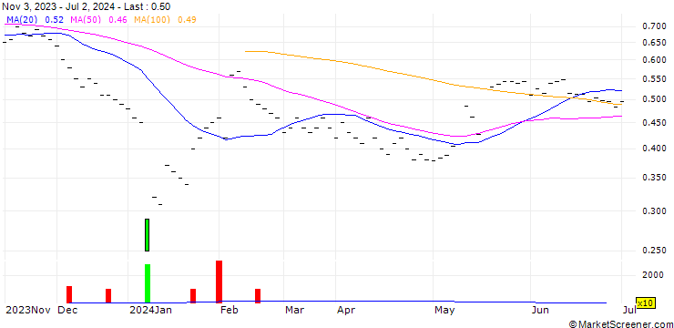 Chart JB/CALL/SOFE HLD/14.5/0.1429/20.12.24