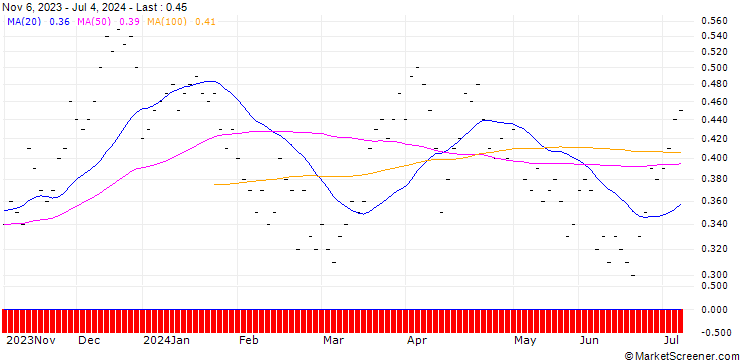 Chart JB/CALL/PSP SWISS PROP. N/105/0.0333/20.09.24