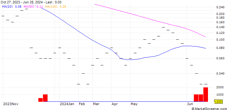 Chart JB/CALL/JULIUS BAER GRUPPE/60/0.0667/20.09.24