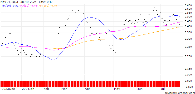 Chart JB/CALL/ZURICH INSURANCE/450/0.0143/20.09.24